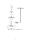 3: Block-scheme