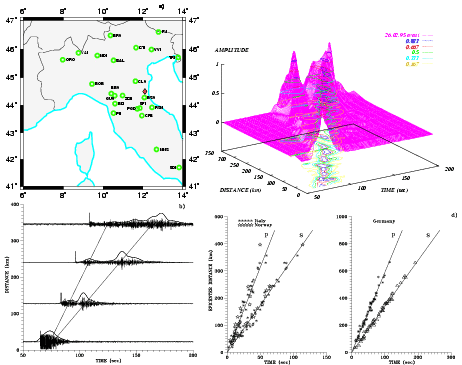 P-, and S-Wavelet kinematics: Italy
