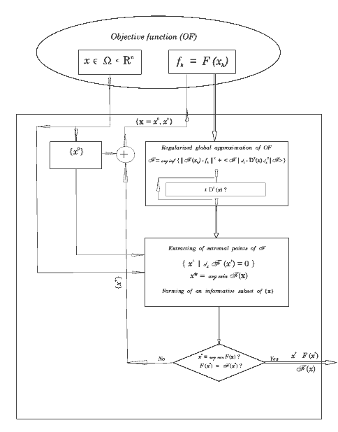 Block-schema: details