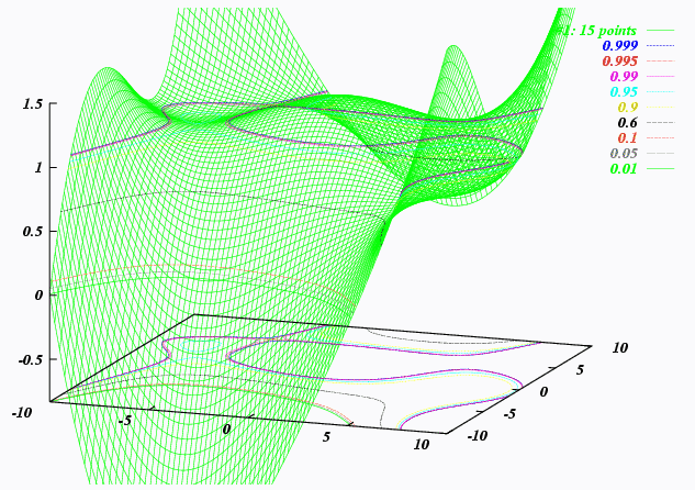 Approximation in the entire domain (MOVIE: multiGIF ~460 Kb)