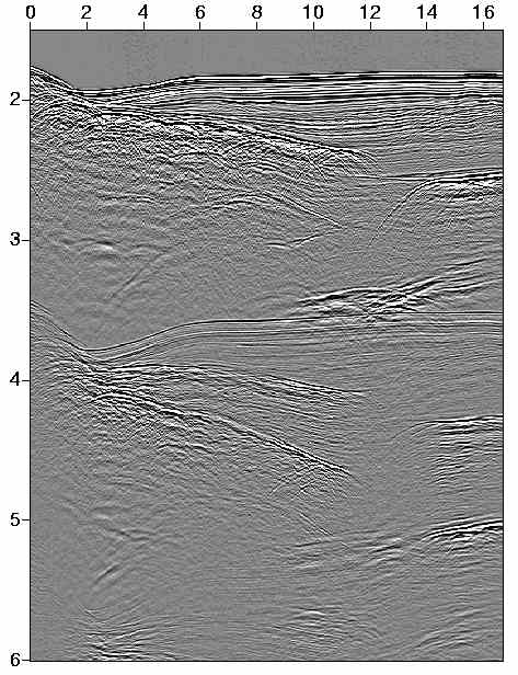 Real marine data, deep-sea case, COG: offset= 714 m
