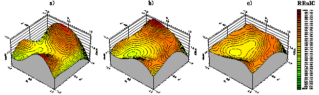 To 3D: a few novel regularizers