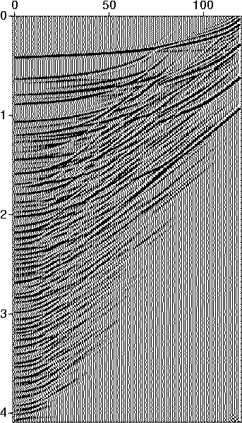 Model 2: input