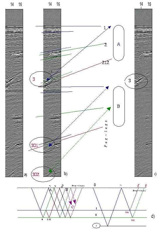 Intrabed reverberations, the 3rd group of primaries:related peglegs: 13-16 km