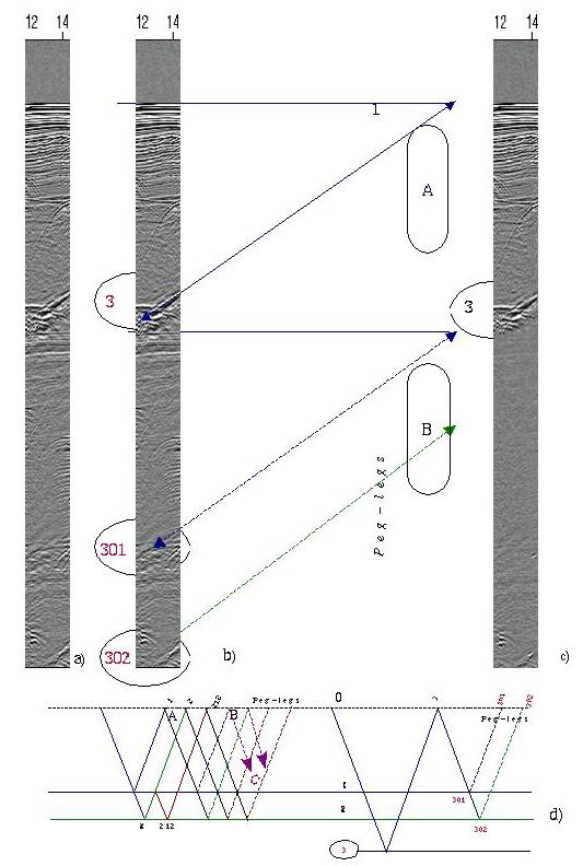 Zoom: just the 3rd group of primaries and related peglegs: 12-14 km