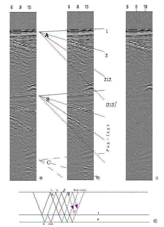 Multiples' Decoding: Common Offset Gather (714 m: segment 6-11 km)